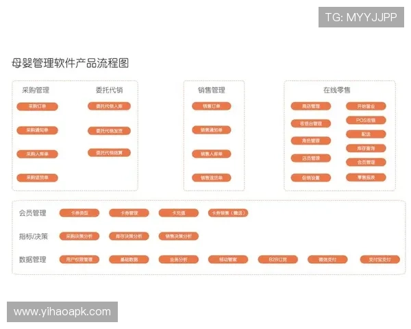 壹号平台注册流程图图解,详细展示每个注册环节的操作流程
